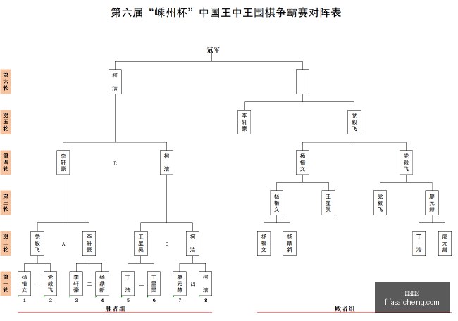 电竞战队转,会风波,新赛季阵容,乐竞体育,乐竞平台,体育赛事,乐竞娱乐,体育竞猜